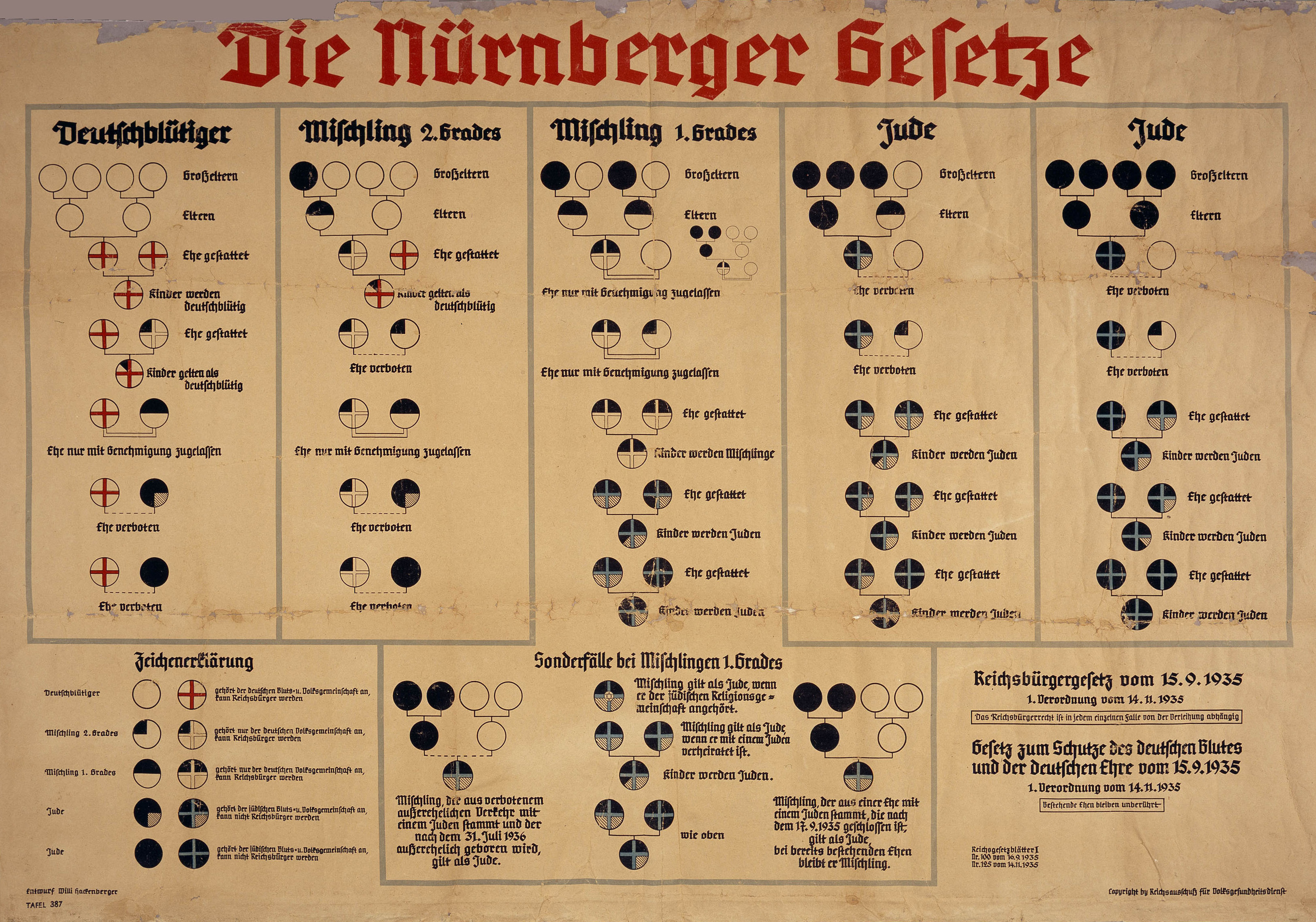Schautafel: Nürnberger Rassengesetze (1935)