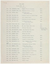 Dokument: Vortrags- und Einnahmenverzeichnis 1938/39 